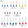Factory Direct Sales High-quality Disposable Plastic Dental Conveyors And Stirring Tubes